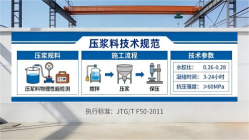 和顺本地工厂讲解：说一遍公路压浆料和铁路压浆料的区别