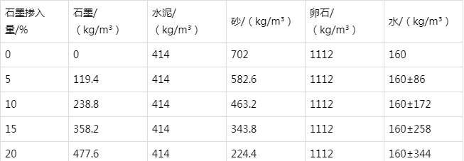 和顺防静电水泥砂浆怎么做(附配比及施工方法)